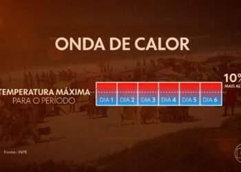 Temperaturas altas no Sul persistem, e nova onda de calor atinge Nordeste e Sudeste esta semana | Meio Ambiente
