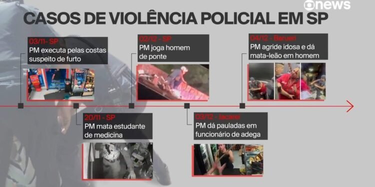 Gestão Tarcísio recorre ao STF para derrubar decisão que obriga PM de SP a usar câmera corporal com gravação ininterrupta | São Paulo
